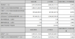 82.04%毛利率收入同比增加146.7%，砂石骨料業(yè)務(wù)快